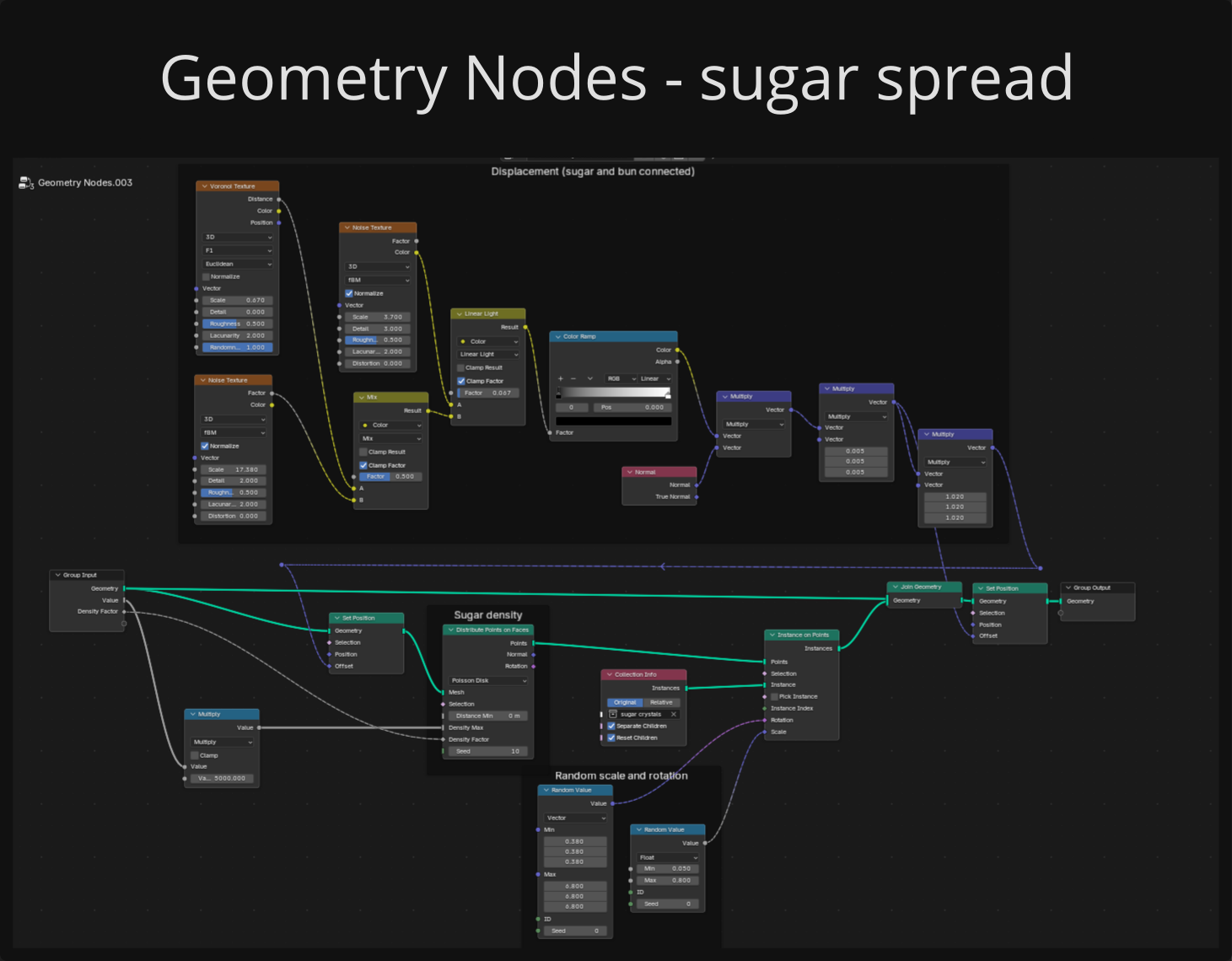 Geometry nodes